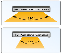 Load image into Gallery viewer, Le lampade SKYLIGHT MID 2H e SKYLIGHT MID 2V sono progettate per vivari e terrari contenenti piante vive.
Offrono uno spettro luminoso ottimizzato non solo per favorire la fotosintesi e la crescita sana delle piante, ma anche per assicurare una resa cromatica intensa e naturale degli abitanti del terrario.
Grazie al design studiato, l’abbagliamento laterale è stato ridotto al minimo, rendendo l’osservazione del vivarium un’esperienza ancora più piacevole e realistica.