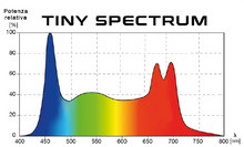 Load image into Gallery viewer, Lo spettro di luce emesso da queste lampade è idoneo al corretto processo di fotosintesi, rendendo questo prodotto adatto alla coltivazione anche delle specie vegetali più esigenti. SKYLIGHT TINY RH/RV sono offerte come set da 1 a 4 lampade indipendenti e sono adatte per diverse dimensioni di vivari, da più piccoli fino una larghezza di 80 cm e un'altezza fino a 90 cm a seconda della configurazione.
Il modello 2V è indicato per terrari alti permettendo alla luce, grazie alle lenti focali, di coprire 90cm di