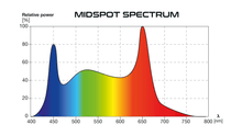 Load image into Gallery viewer, Skylight MIDSPOT V25/55 La migliore soluzione per colorare bromelie e piante esigenti in vivari alti. Skylight MIDSPOT V25/55 ha un&#39;enorme quantità di 650 nm di rosso intenso nello spettro che si traduce in un&#39;ampia produzione di carotenoidi. Allo stesso tempo, la lampada è ben bilanciata e il suo colore è bianco neutro-caldo.
